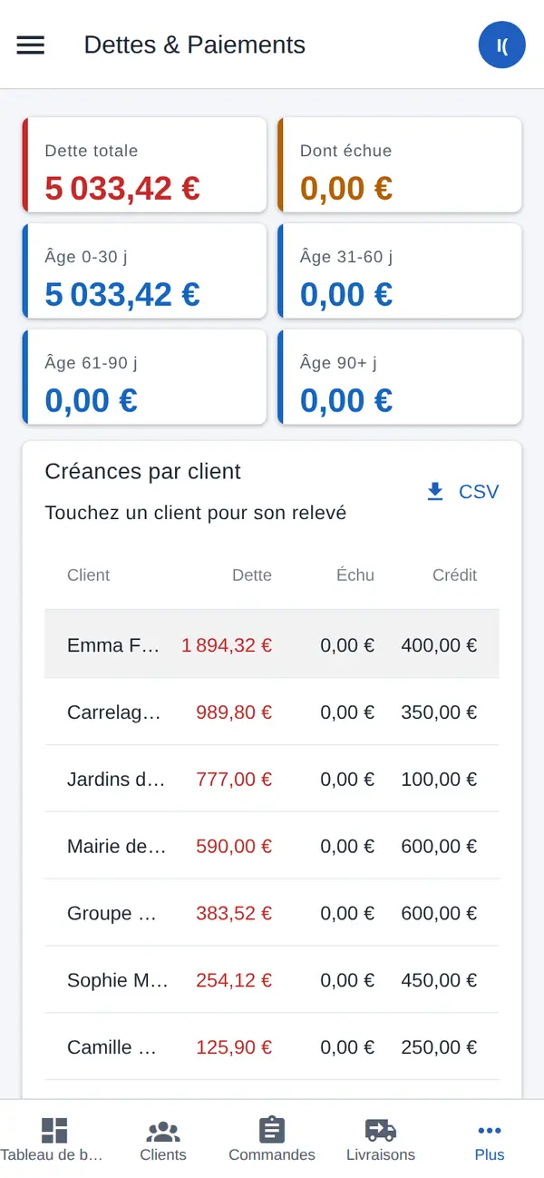 Dettes clients par ancienneté